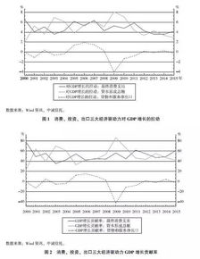 信托公司消費金融領域展業(yè)體系設計研究