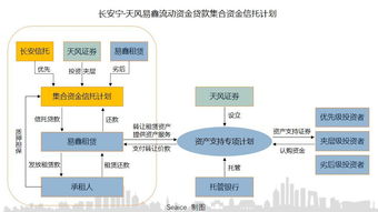 融資租賃ABS全視角解讀 2018年金融機構(gòu)委托實務分析