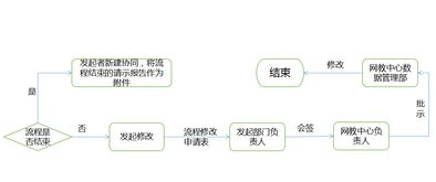 數(shù)據(jù)管理與OA資源管理及故障處理服務(wù)指南 聚焦數(shù)據(jù)處理服務(wù)