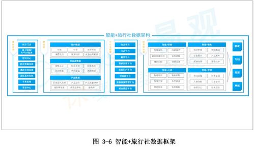 旅行社智能化轉(zhuǎn)型 組團(tuán)社與地接社的差異化發(fā)展路徑